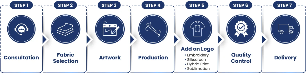 Detailed view showcasing the production to delivery process for custom made shirts in Malaysia